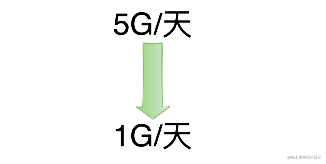 日志瘦身 - 图2