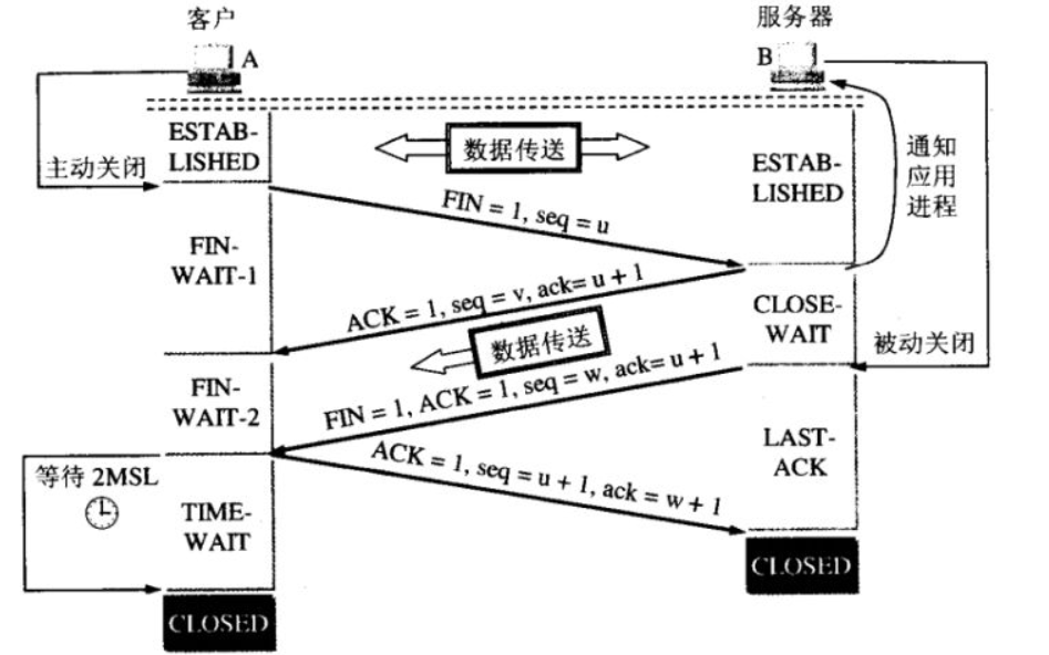 TCP 为什么是三次握手，而不是两次或四次？ - 图11