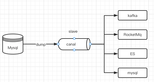 SpringBoot canal kafka mysql 缓存一致性问题解决方案 - 图1