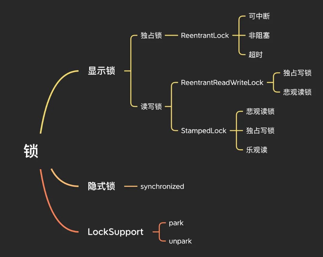 并发编程从入门到放弃 - 图4