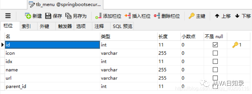 Spring Security 实现动态权限菜单方案（附源码） - 图2