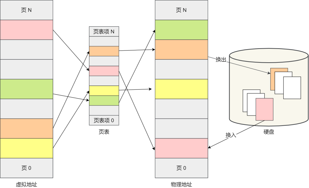 在 4GB 物理内存的机器上，申请 8G 内存会怎么样？ - 图6