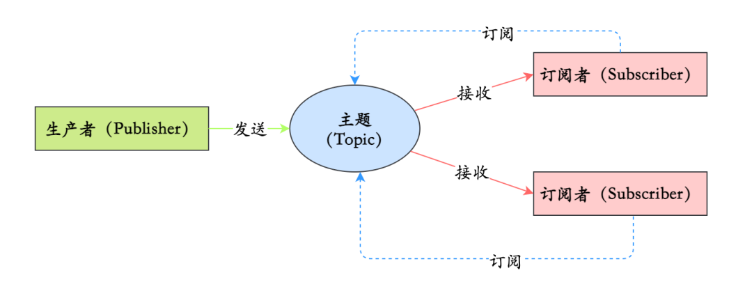 RocketMQ二十三问 - 图6