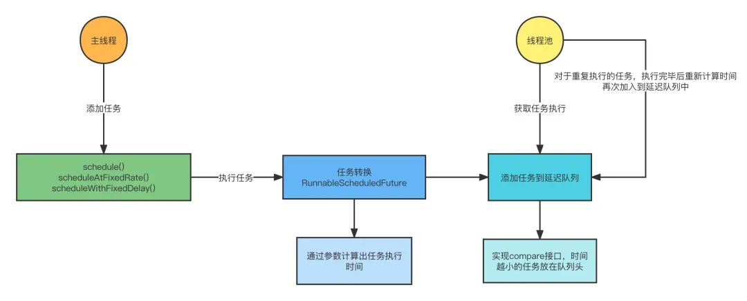 并发编程从入门到放弃 - 图14