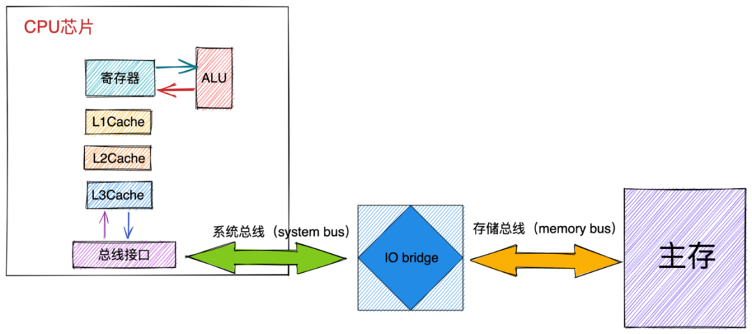 对象在JVM中的内存布局，以及内存对齐和压缩指针的原理及应用 - 图30