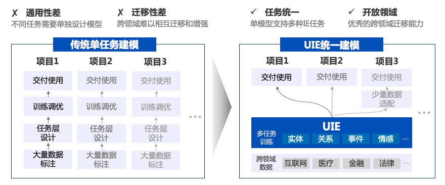 自动提取快递单信息 - 图2