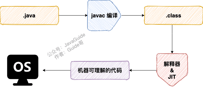 面试八股文之Java基础 - 图4