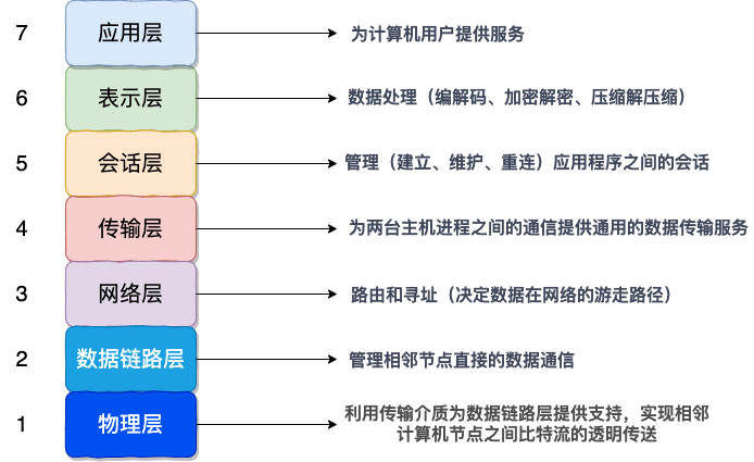 计算机网络 - 图1