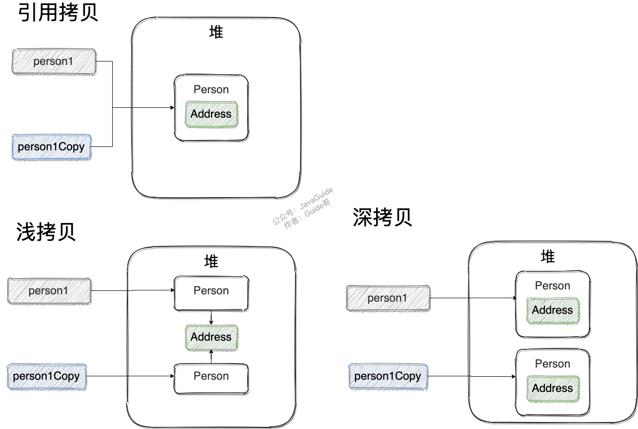 面试八股文之Java基础 - 图6