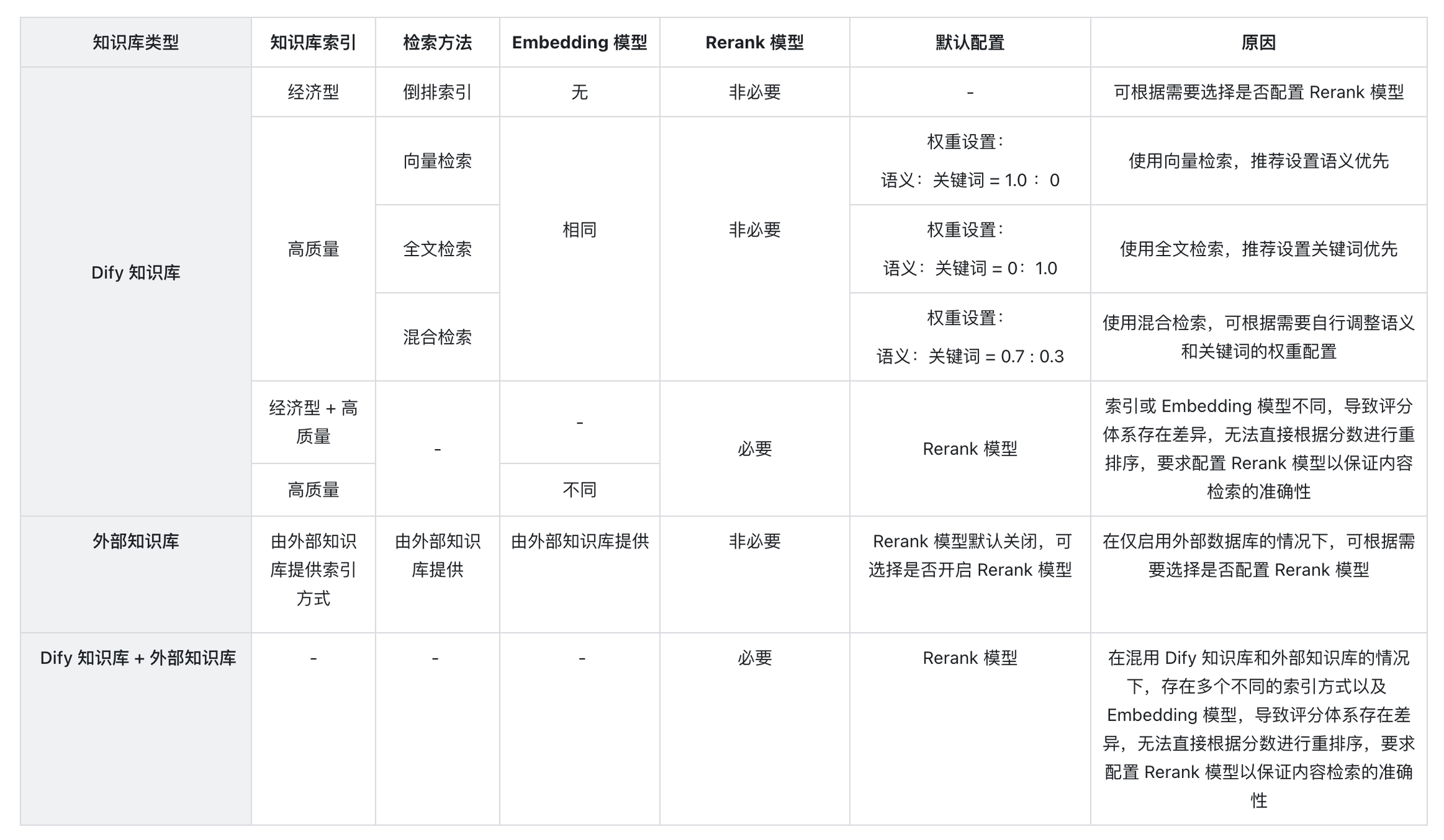 在应用内集成知识库 - 图5