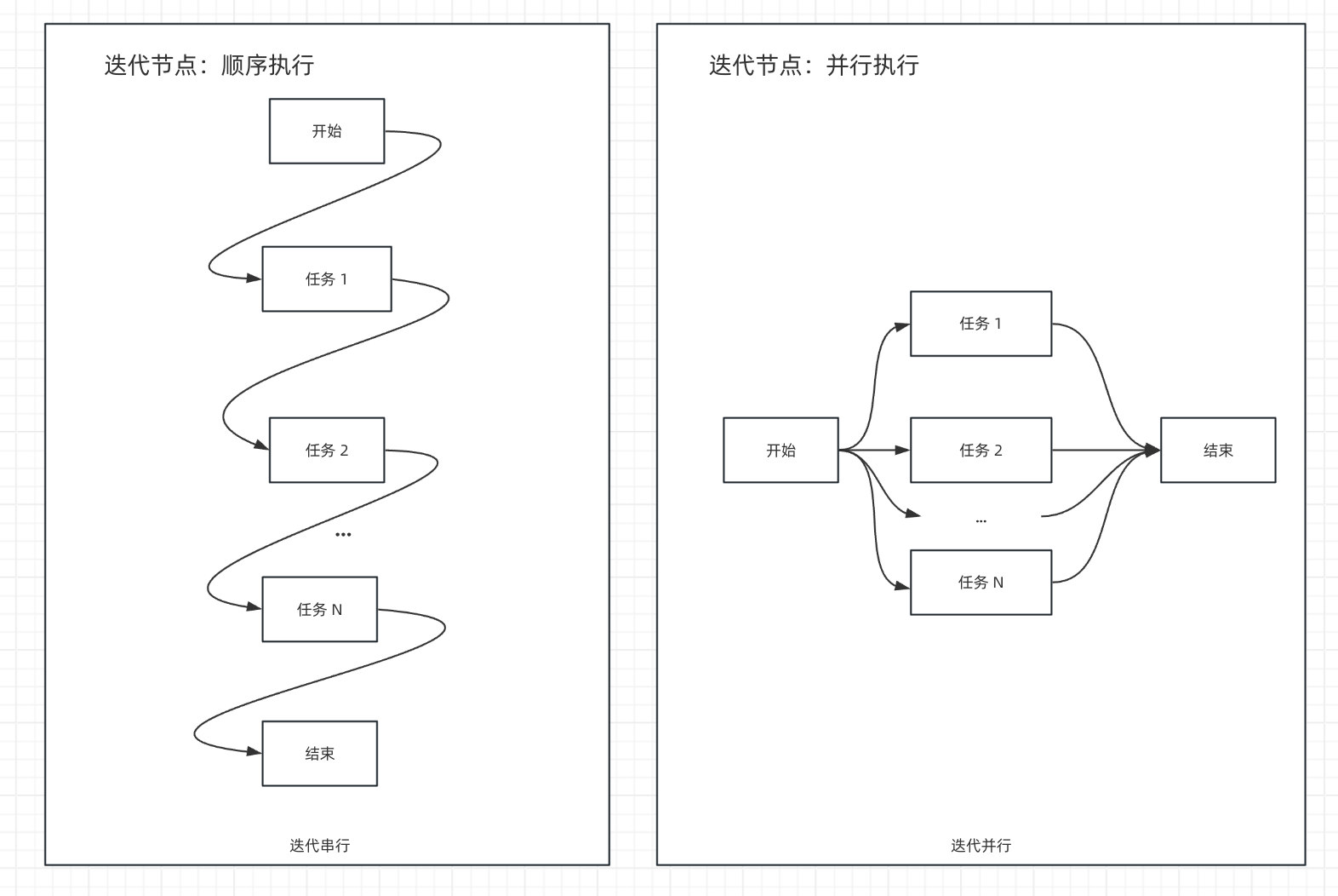 迭代节点 - 图12