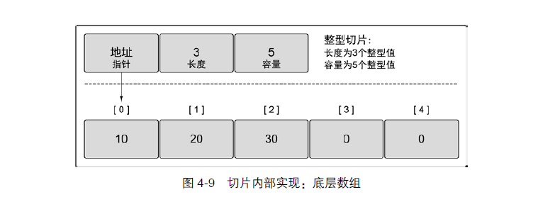 Go语言容器 (Container) - 图1