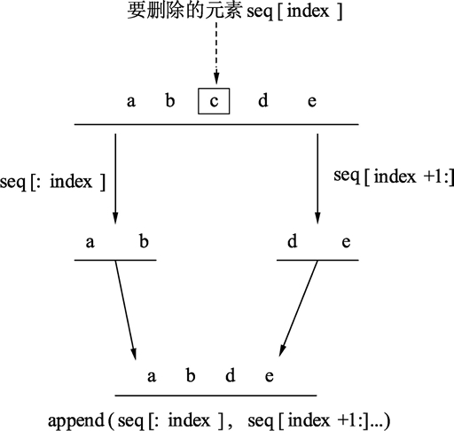 Go语言容器 (Container) - 图2