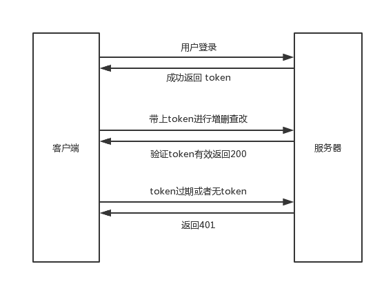 JWT认证模式介绍和原理分析 - 图1