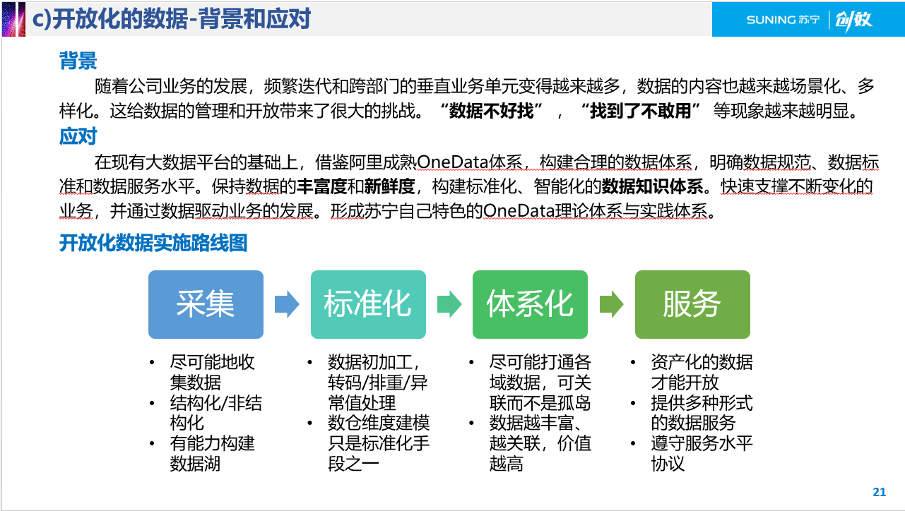 oneData方法论 - 图1