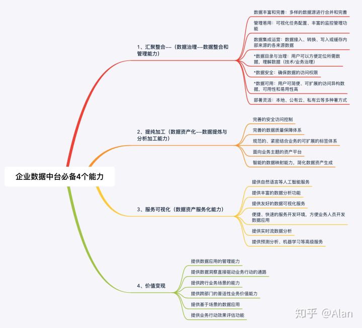 01综合简述 - 图2