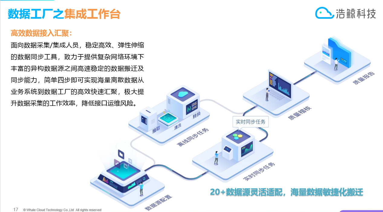 浩鲸-全栈数据工厂（推荐） - 图16