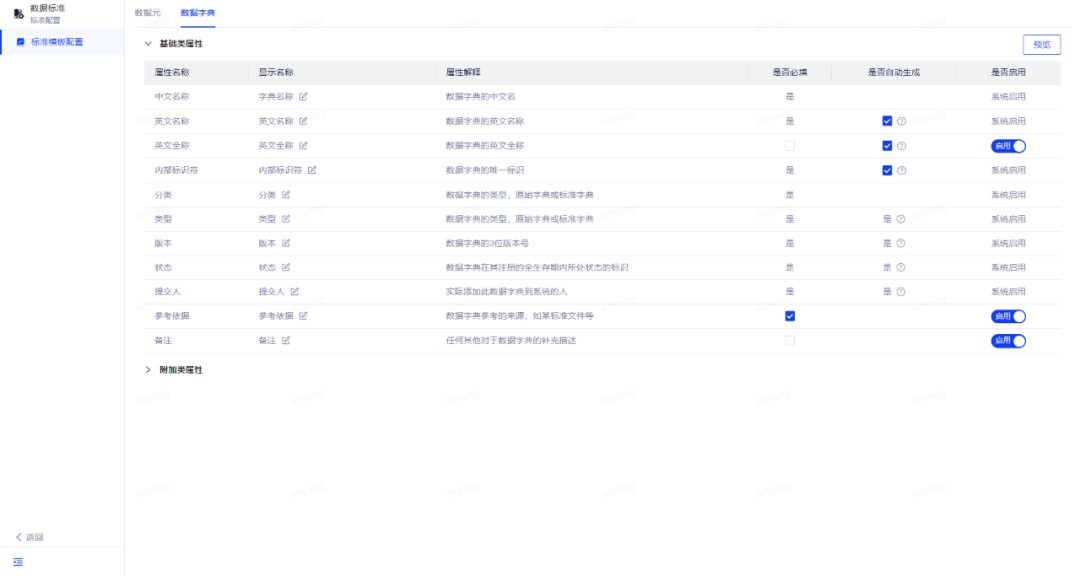 数据标准在网易的实践 - 图23