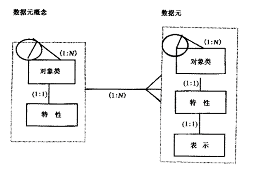 数据标准在网易的实践 - 图4