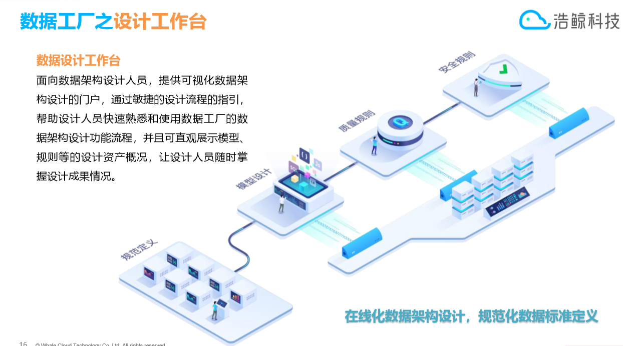 浩鲸-全栈数据工厂（推荐） - 图3
