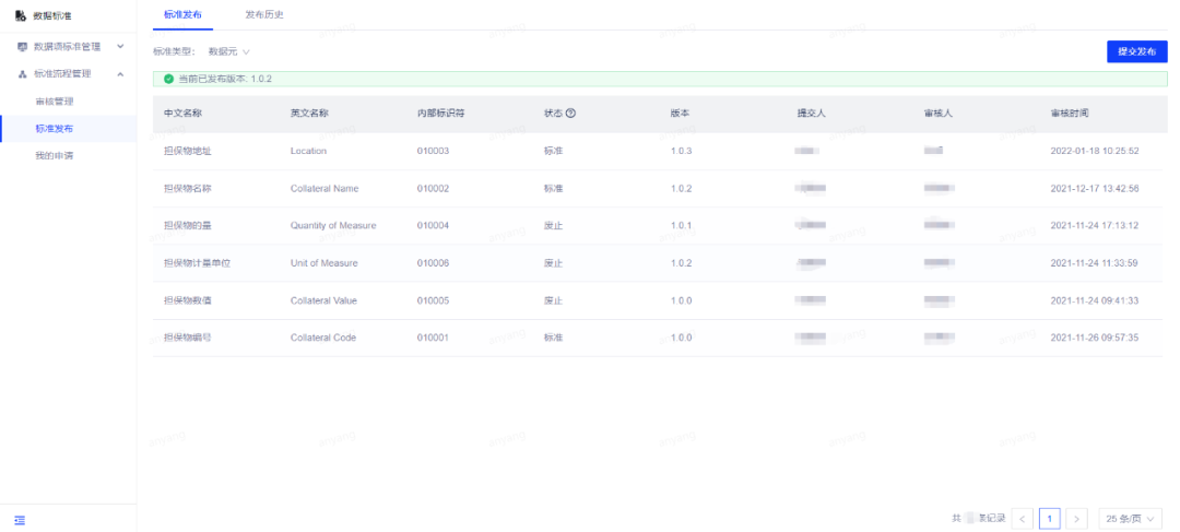 数据标准在网易的实践 - 图21