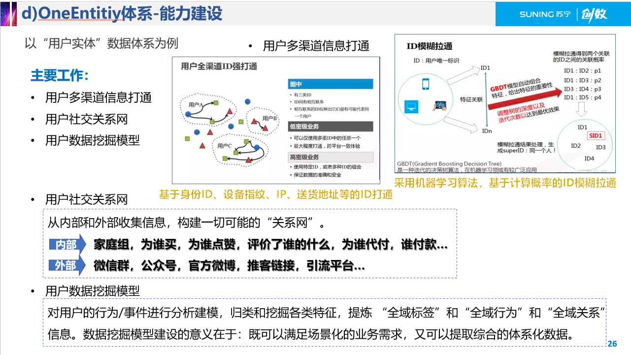 oneEntitiy方法论 - 图3