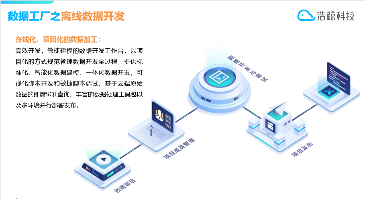 浩鲸-全栈数据工厂（推荐） - 图25