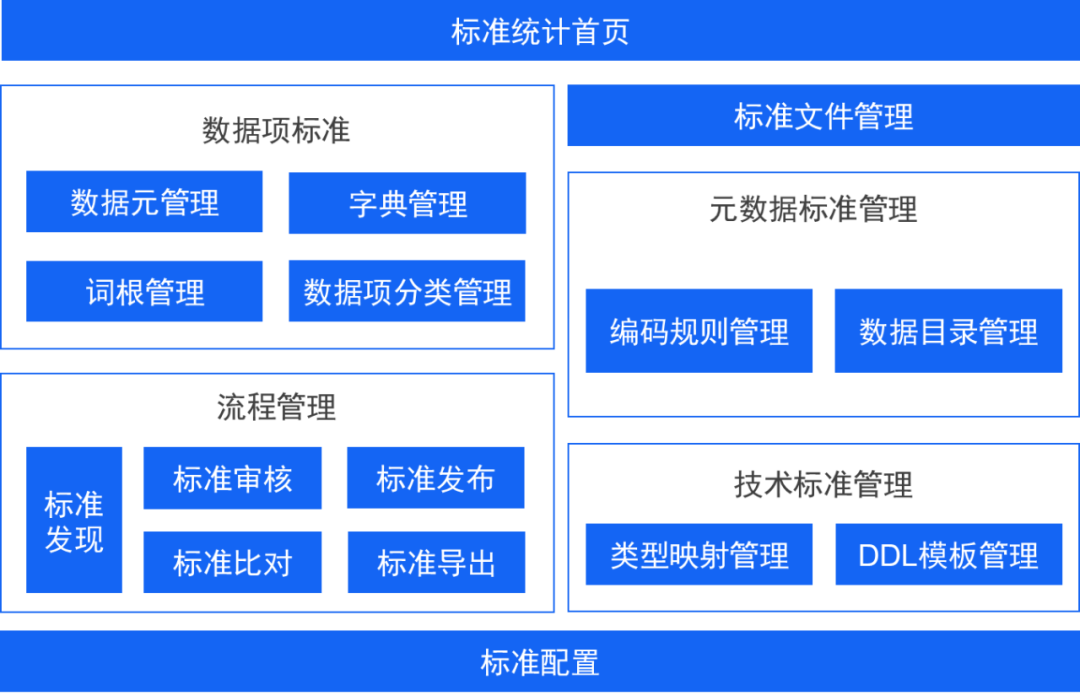 数据标准在网易的实践 - 图7