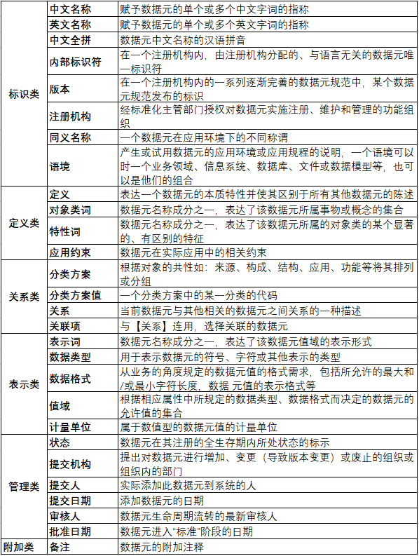 数据标准在网易的实践 - 图5