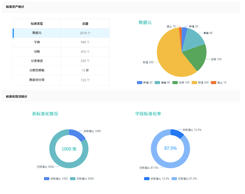 数据标准在网易的实践 - 图8