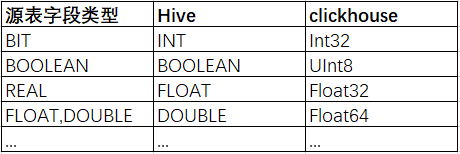 数据标准在网易的实践 - 图17