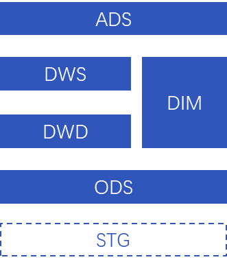 数据标准在网易的实践 - 图32