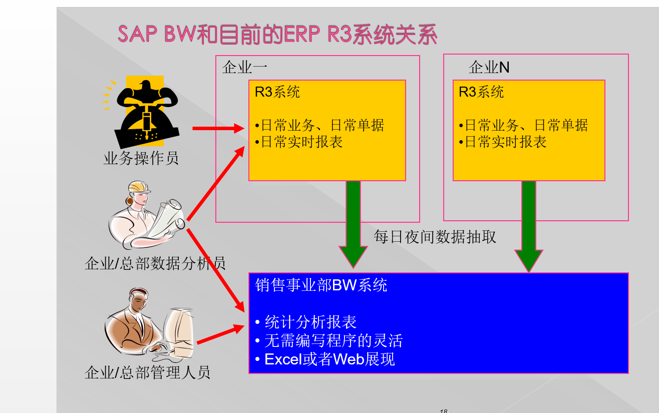 SAP-BW - 图5