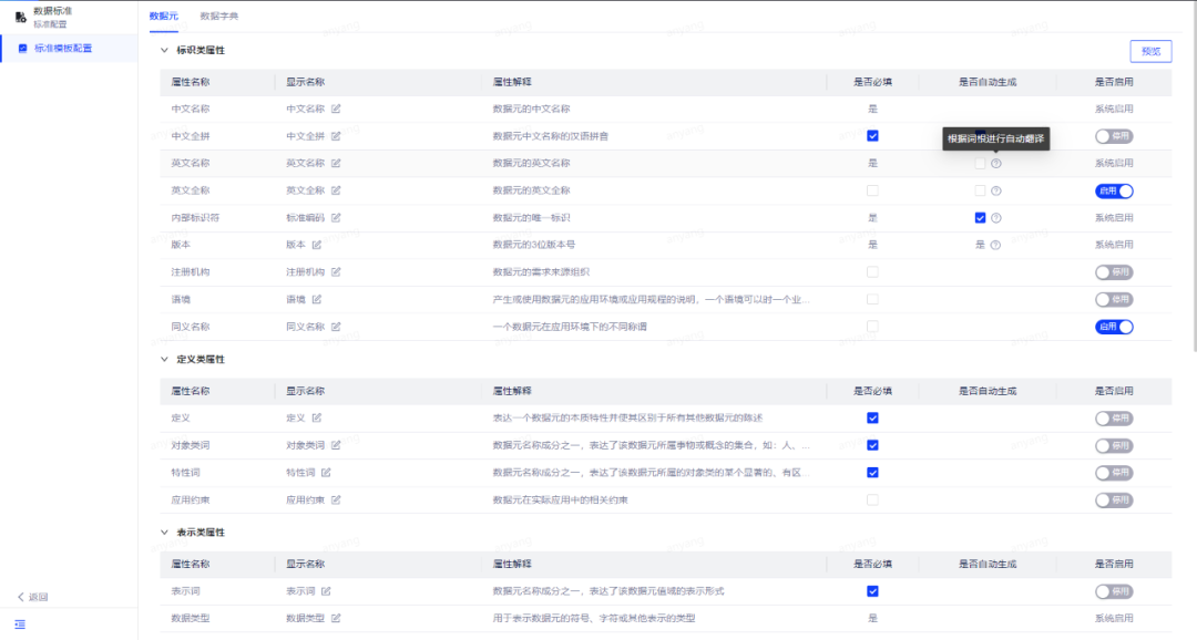 数据标准在网易的实践 - 图22