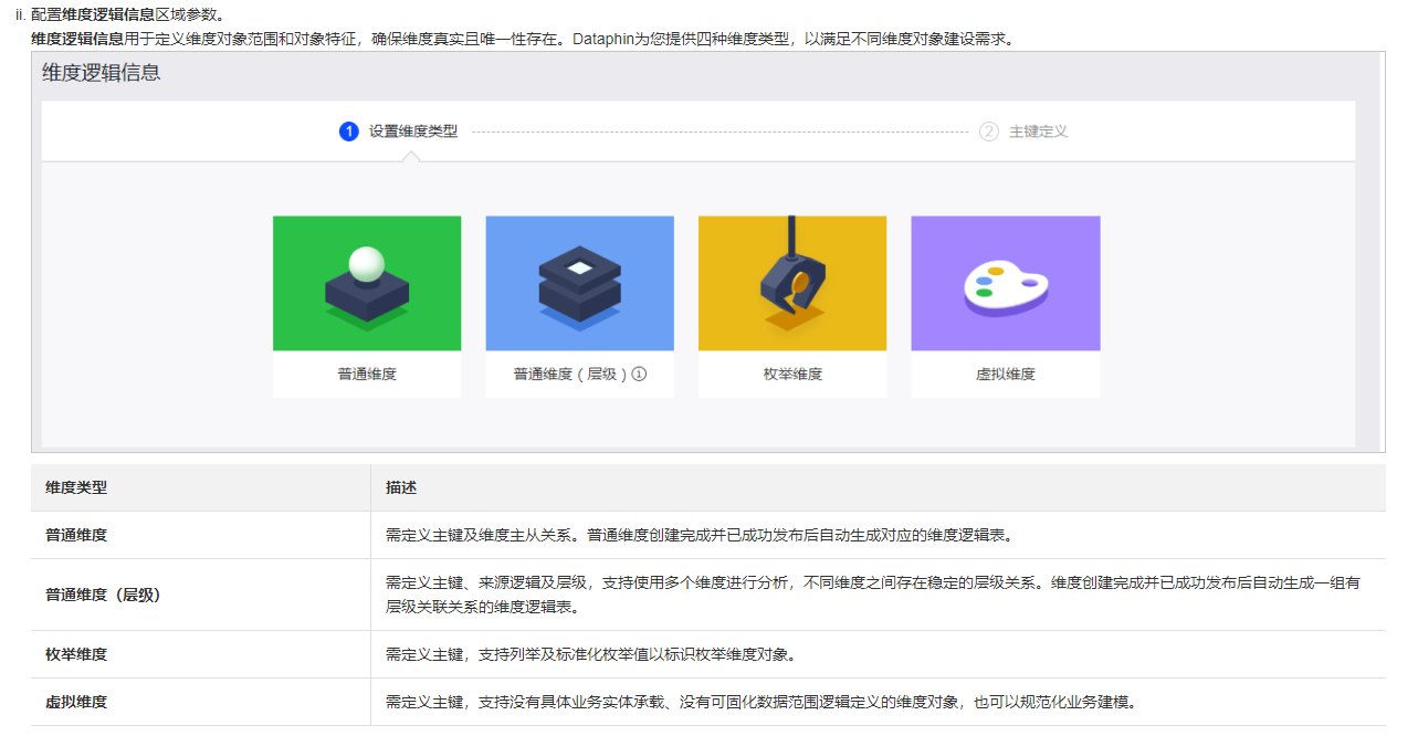阿里-dataphin - 图7