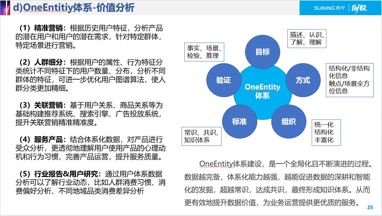 oneEntitiy方法论 - 图2