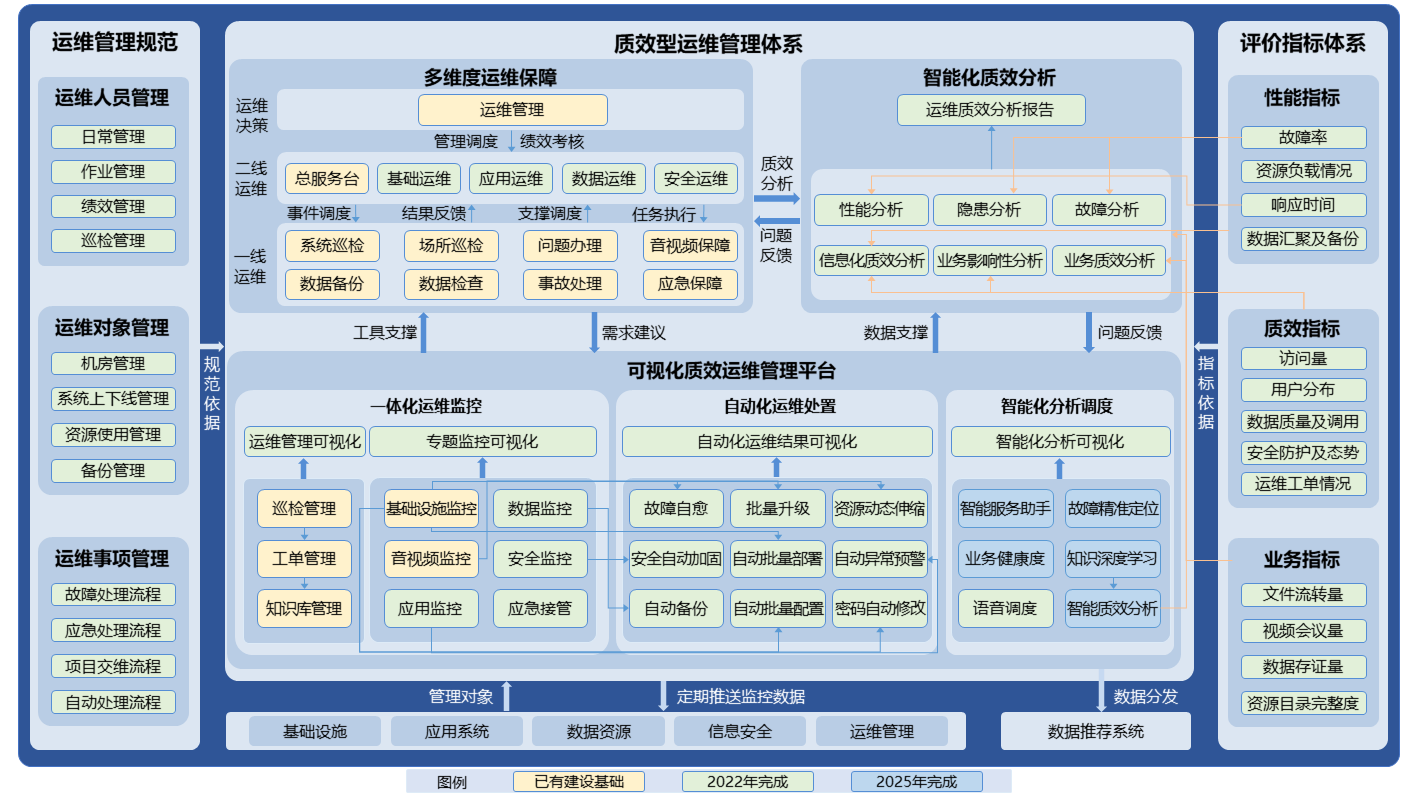 人民法院信息化建设五年发展规划（2021-2025）再次征求意见稿 - 图9