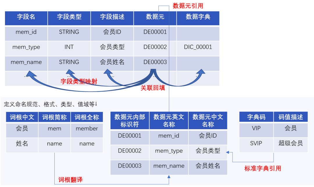 数据标准在网易的实践 - 图34