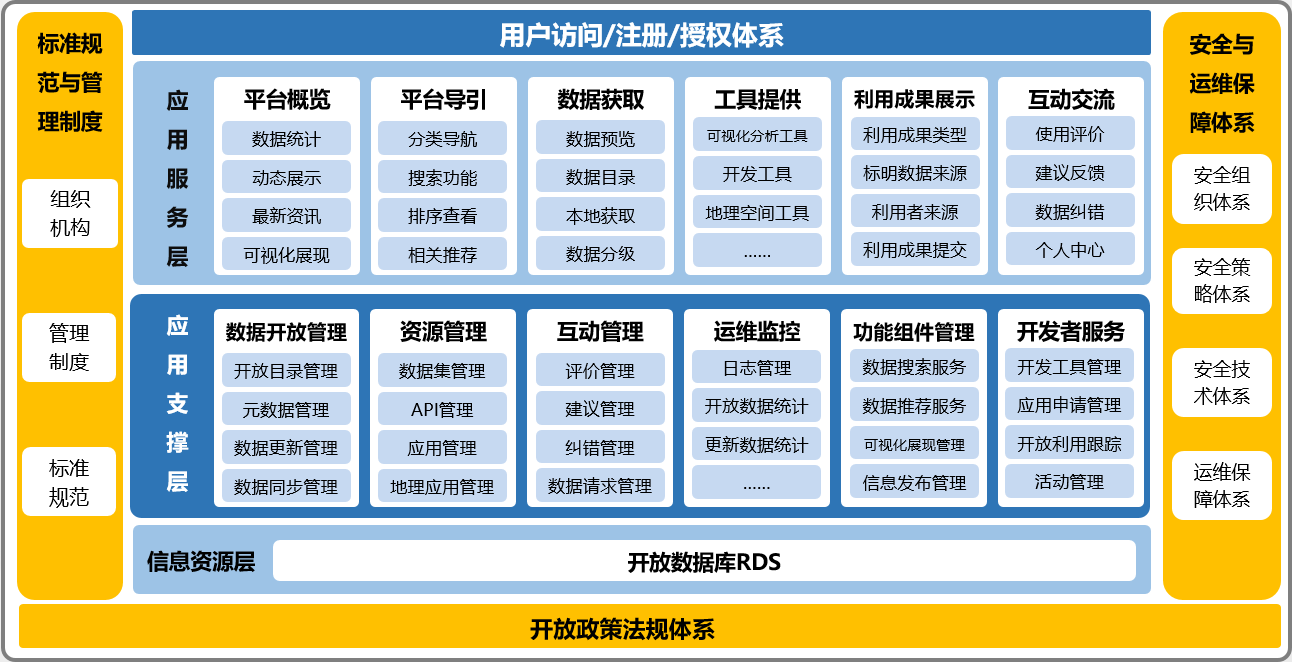 浙江省公共数据开放技术规范 - 图5
