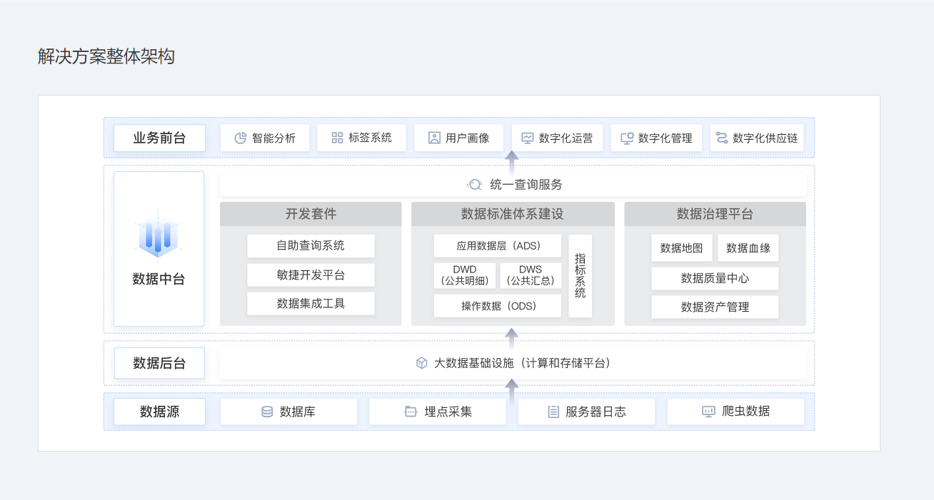 网易-网易有数 - 图14