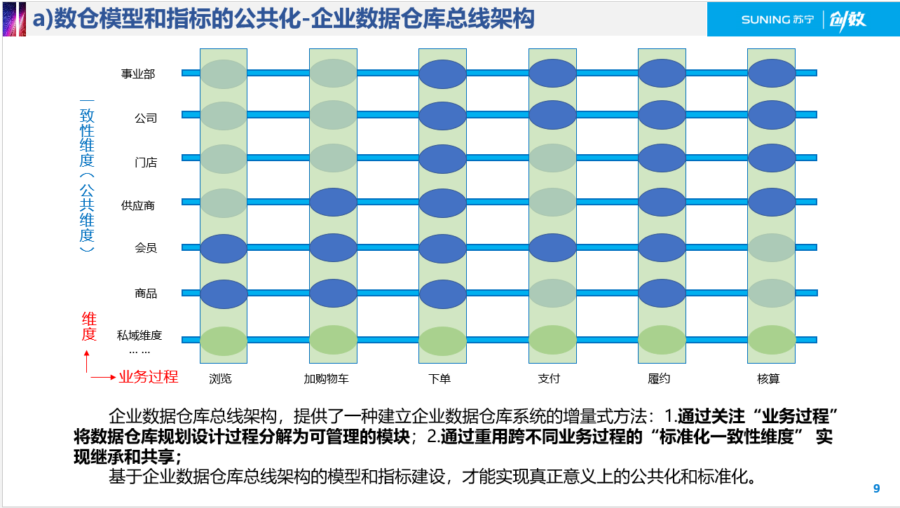 oneData方法论 - 图5