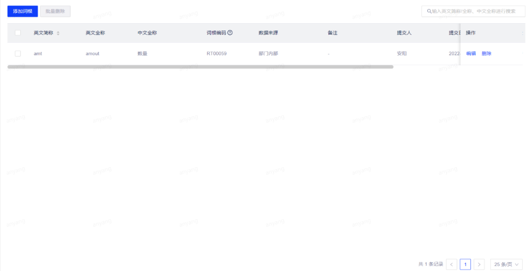 数据标准在网易的实践 - 图13