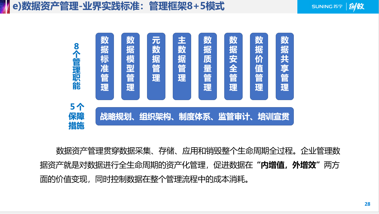数据资产建设方法论 - 图2