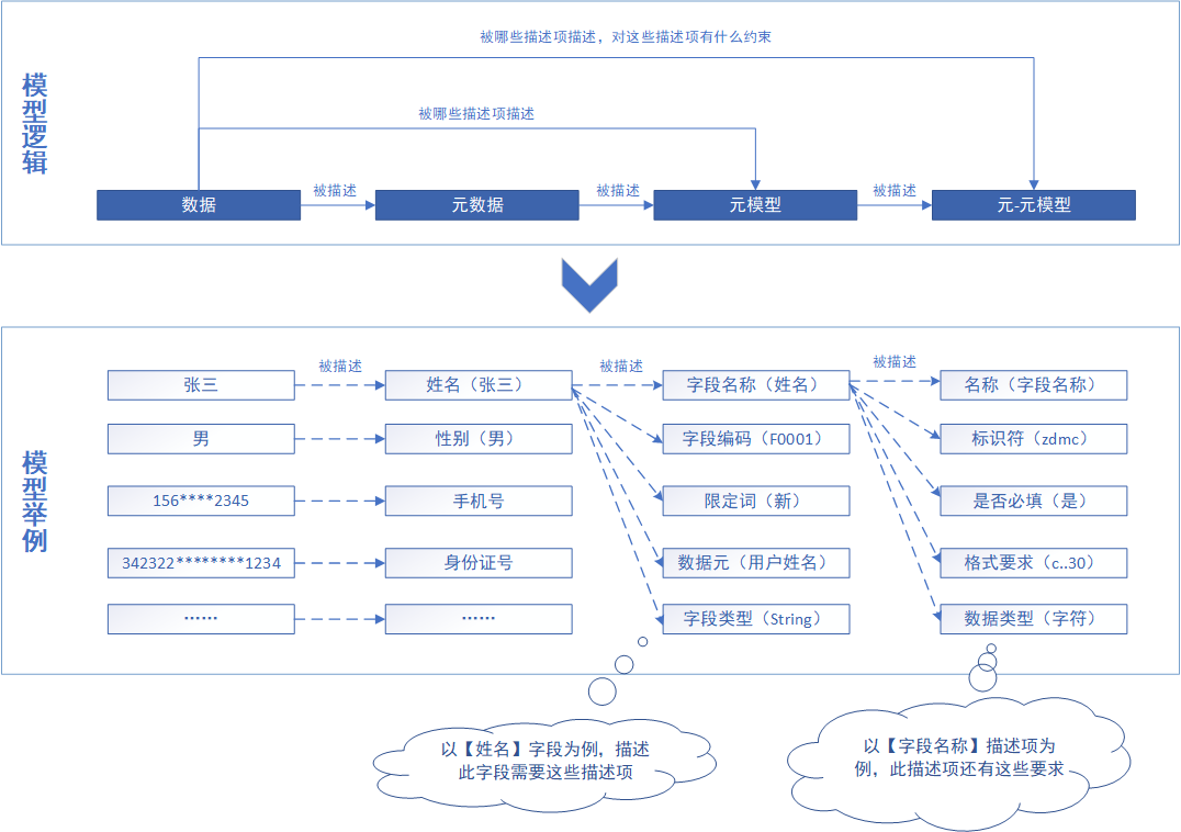 数据标准在网易的实践 - 图3