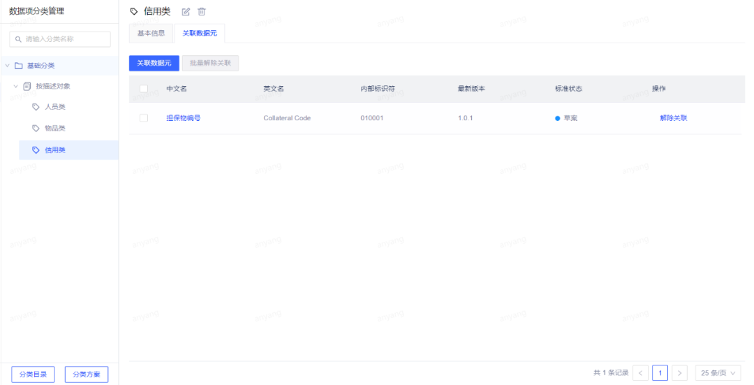 数据标准在网易的实践 - 图14