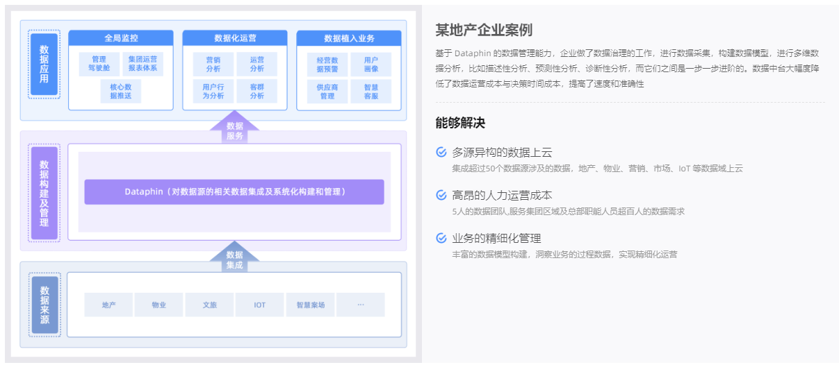阿里-dataphin - 图3