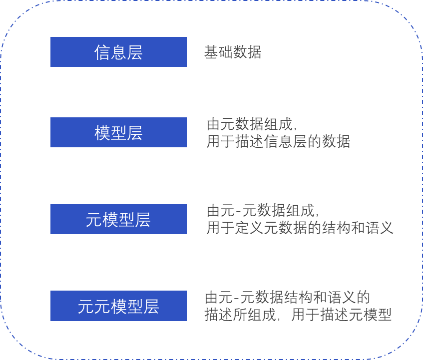 数据标准在网易的实践 - 图2