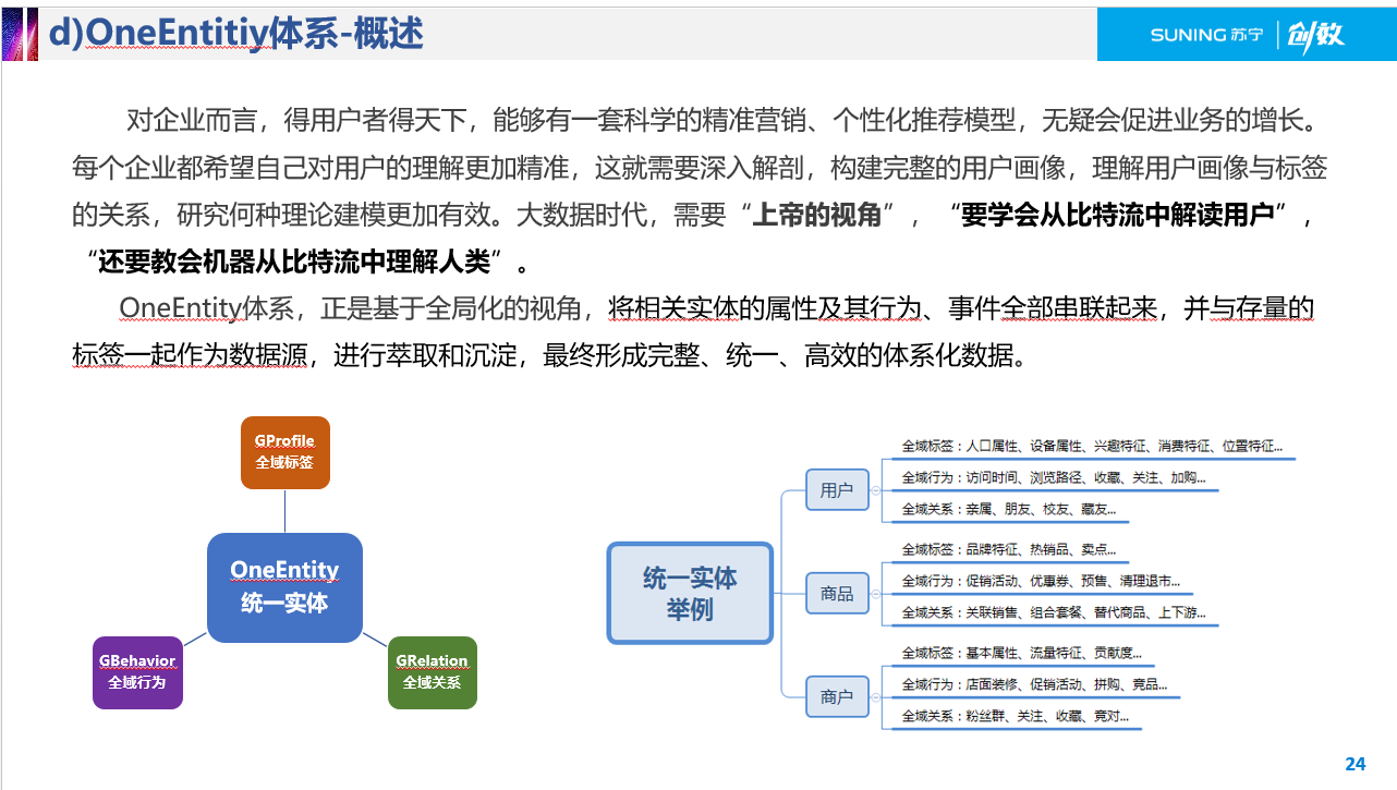 oneEntitiy方法论 - 图1