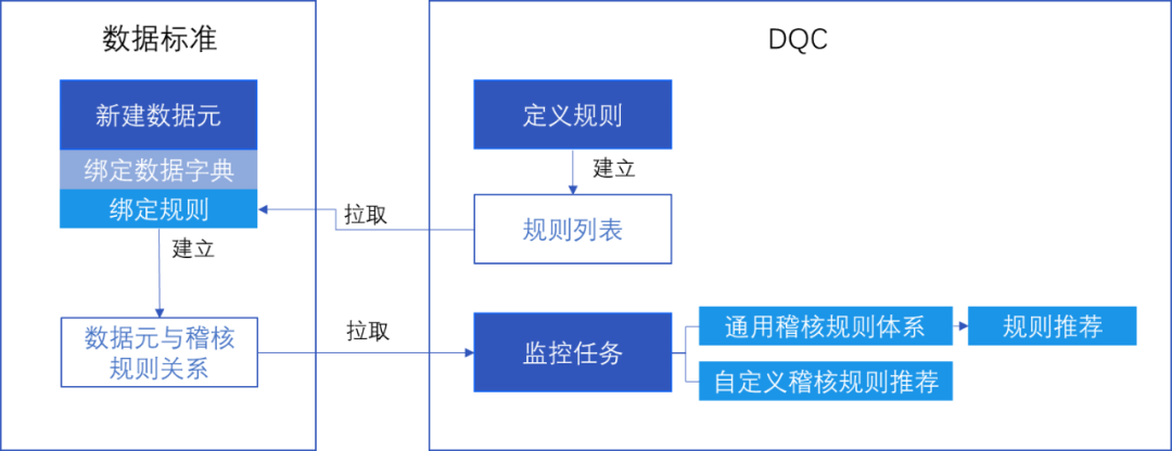 数据标准在网易的实践 - 图36