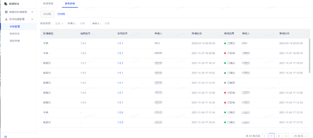 数据标准在网易的实践 - 图20